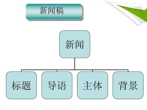 研究生论文参考文献格式