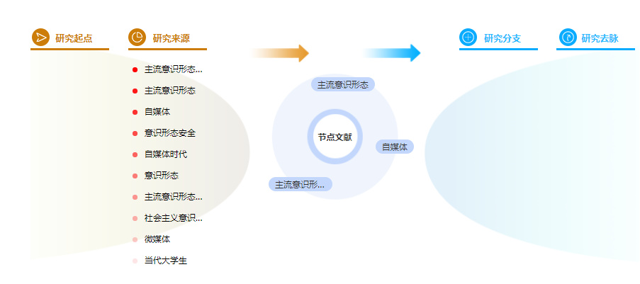 博士论文参考文献格式