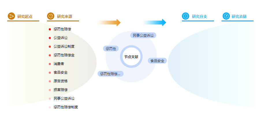 硕士论文参考文献格式