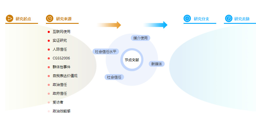 参考文献怎么写