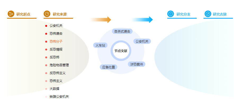 学术论文参考文献