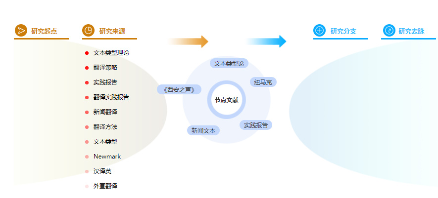 学术论文参考文献