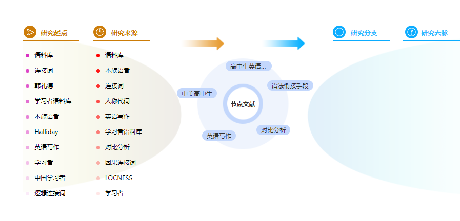 参考文献的格式案例