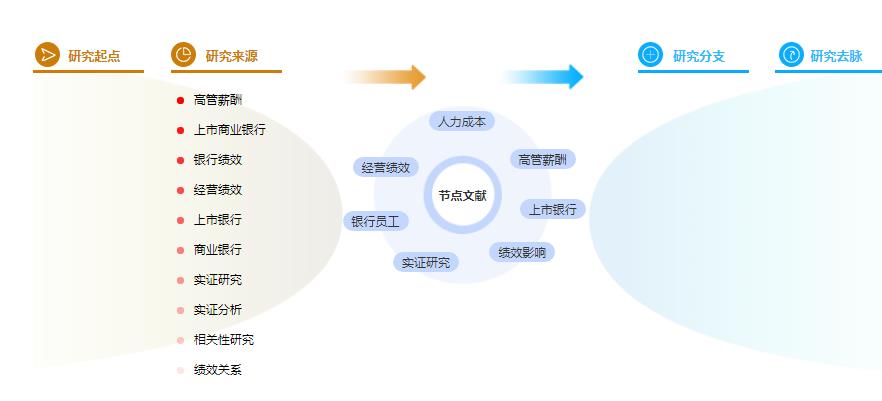 在职硕士论文参考文献案例