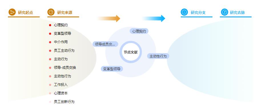 在职研究生论文参考文献格式案例