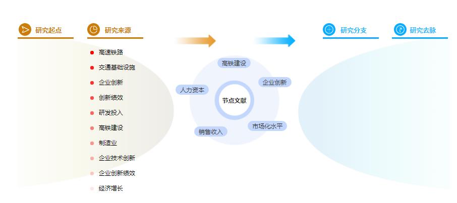 研究生论文参考文献