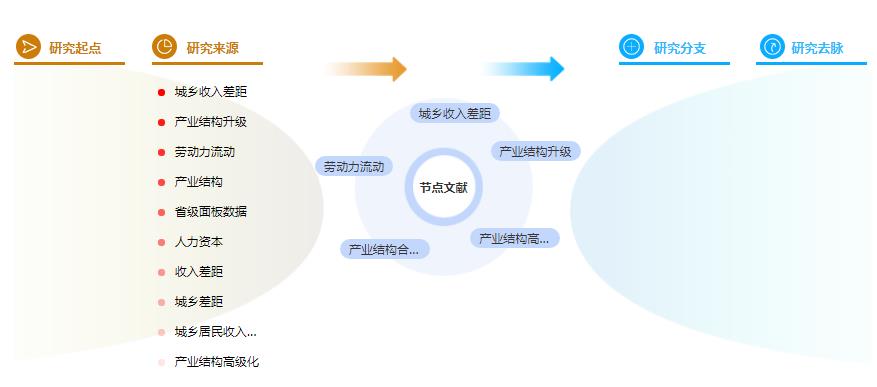 博士论文参考文献格式怎么写