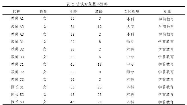 幼儿教育论文