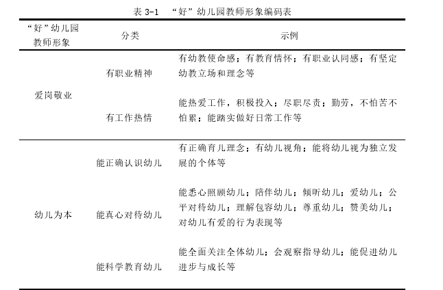 不同利益相关者眼中的“好”幼儿园教师