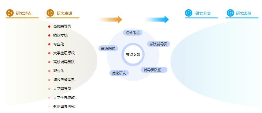 学术论文参考文献引用规范怎么写