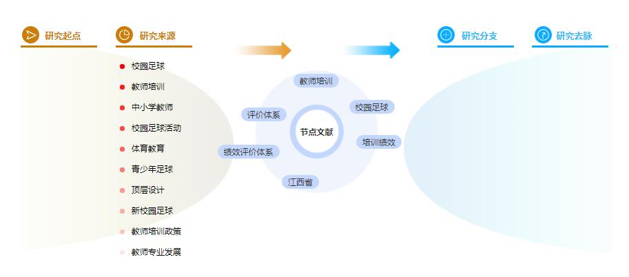 学术论文参考文献