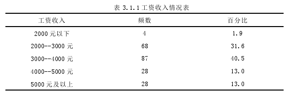 表 3.1.1 工资收入情况表