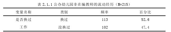 表 2.1.1 公办幼儿园非在编教师的流动经历（N=215）