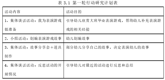 表 3.1 第一轮行动研究计划表