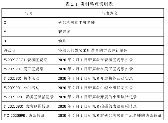 表 2.1 资料整理说明表