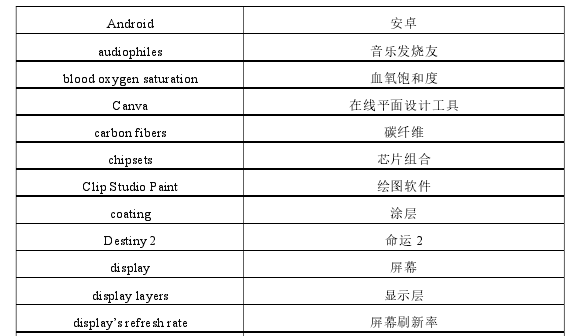 英语论文