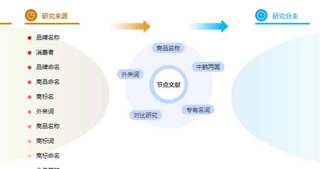 参考文献的格式案例