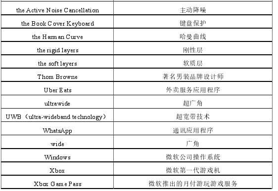 《完美英语语法：写作口语进阶之必备指南》英汉翻译报告