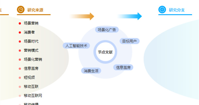 参考文献的格式范例