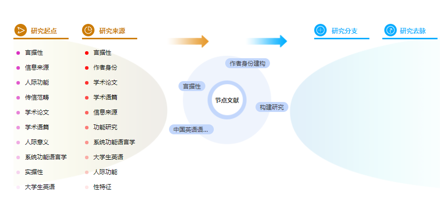 毕业论文参考文献大全