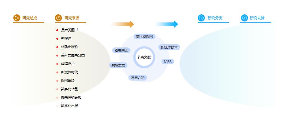 研究生论文参考文献怎么写