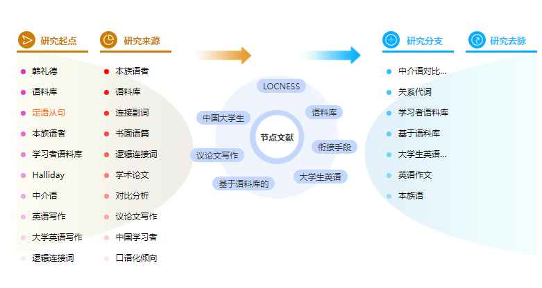 论文参考文献的格式怎么写