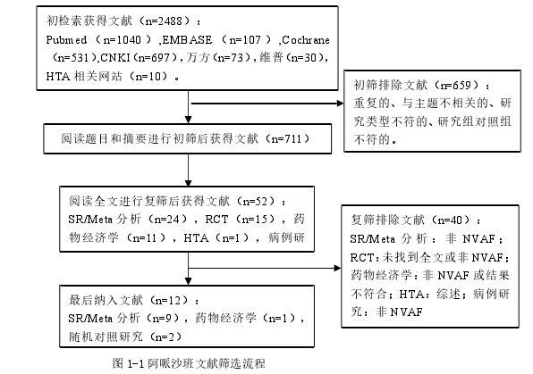 四种新型口服抗凝药的卫生技术评估