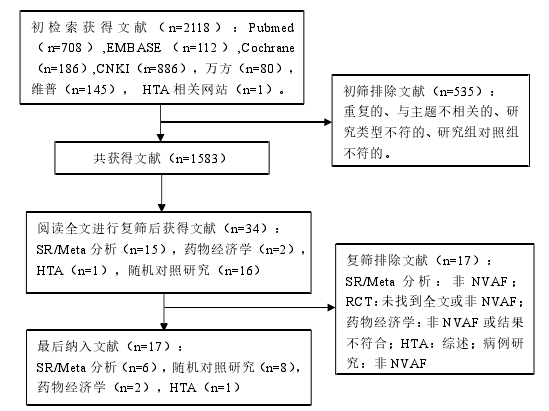 图 2-1 达比加群酯文献筛选流程图