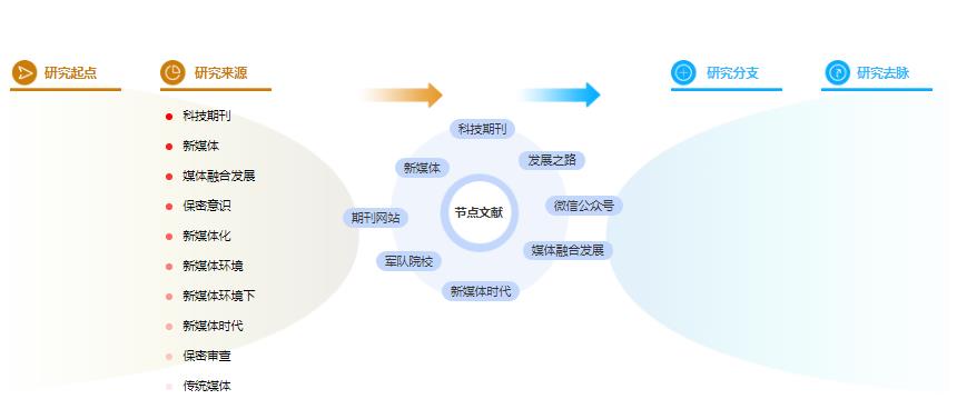 学术论文参考文献标准格式案例