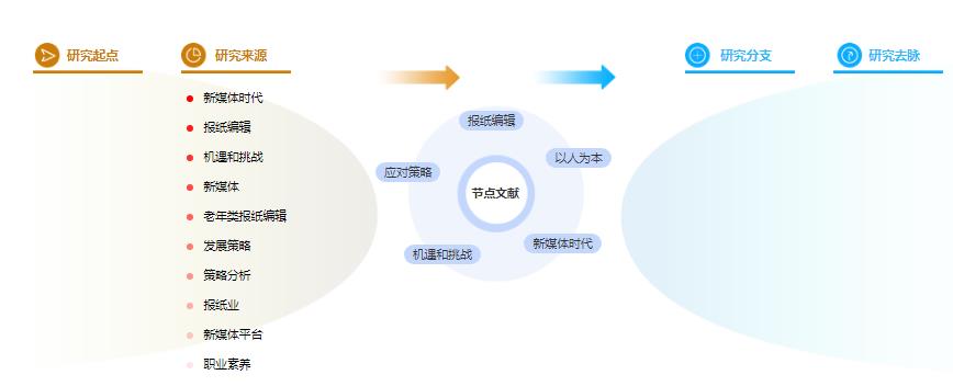 学术论文参考文献案例