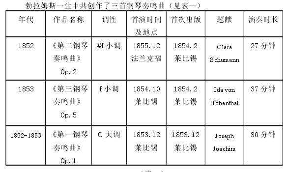 勃拉姆斯《#f 小调第二钢琴奏鸣曲》的演奏研究与舞台实践