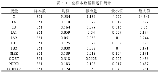 同业业务对商业银行风险承担的影响探讨