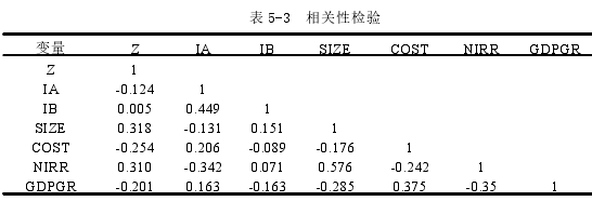 表 5-3 相关性检验