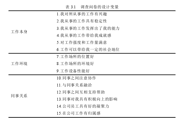 表 3.1 调查问卷的设计变量