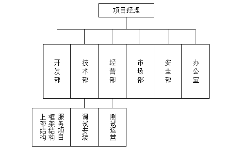 A公司网约车平台建设项目人力资源管理探讨