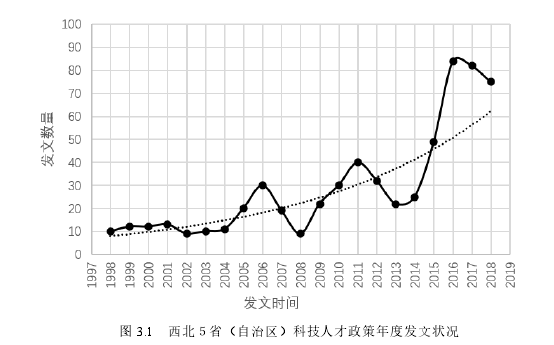 政策工具协同对科技人才集聚度的影响探讨——基于西北五省 1998-2018 年面板数据的实证分析