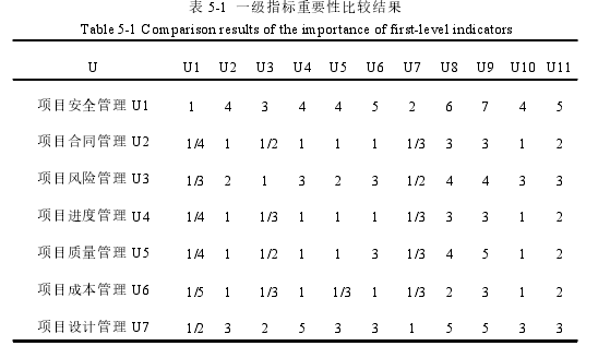 表 5-1 一级指标重要性比较结果
