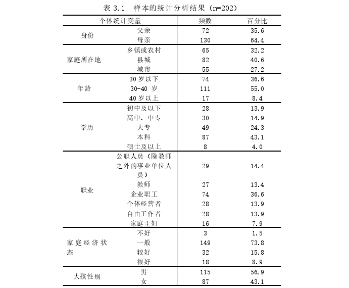 二孩家庭中家长对大孩教养方式的调查思考