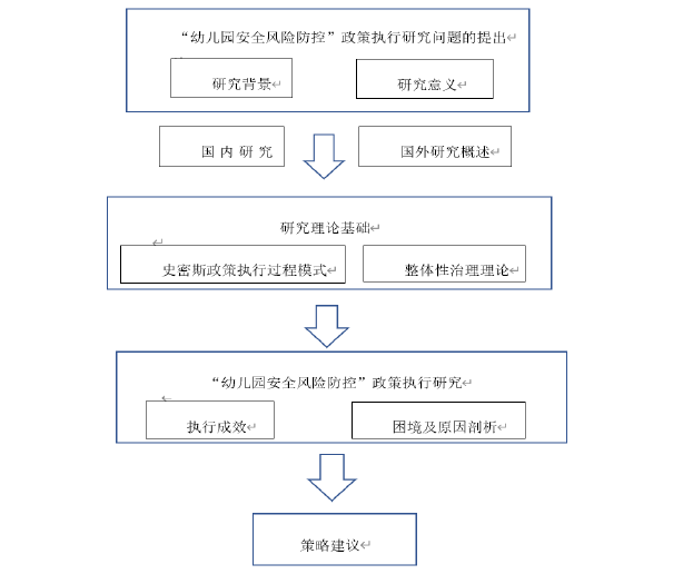 “幼儿园安全风险防控”政策执行探讨——以安徽省宣城市为例