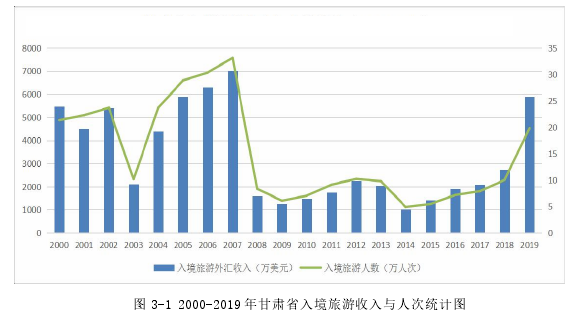 甘肃省入境旅游客流时空演变及影响因素探讨