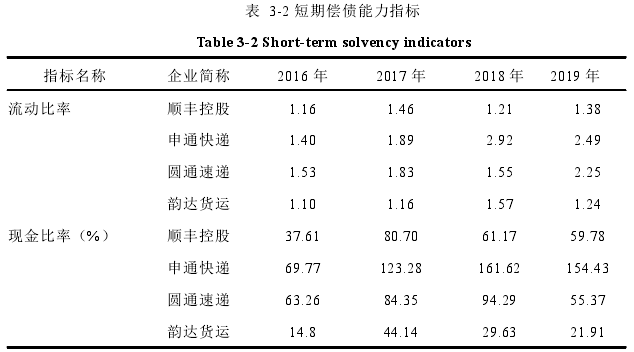 顺丰控股投资价值评估