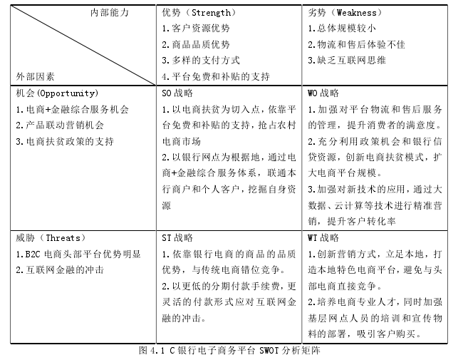 图 4.1 C 银行电子商务平台 SWOT 分析矩阵