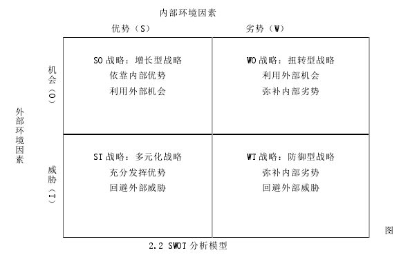 C银行电子商务平台发展战略探讨