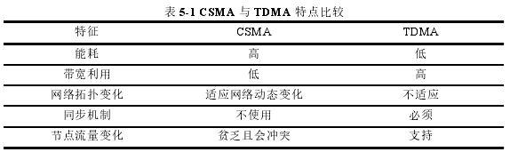 表 5-1 CSMA 与 TDMA 特点比较