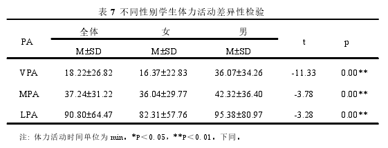 高校体育环境与大学生体力活动的关系思考——以沈阳师范大学为例