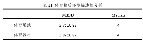 表 11 体育物质环境描述性分析