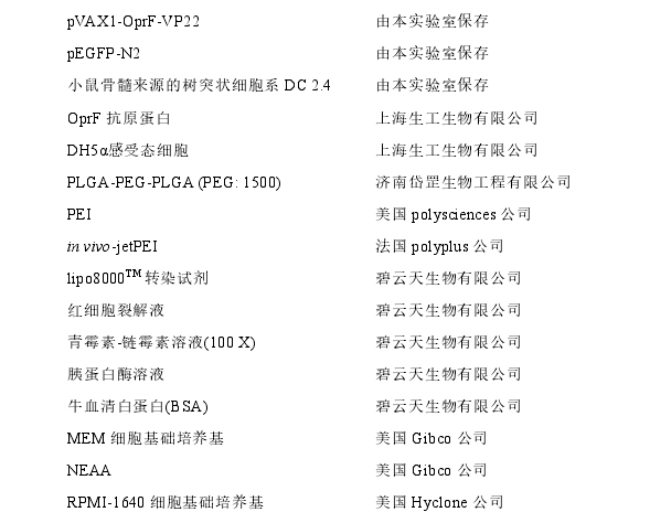 载铜绿假单胞菌 DNA 疫苗温敏水凝胶系统的构建及免疫效力评价