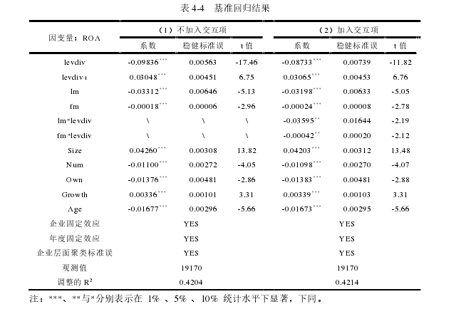 表 4-4   基准回归结果 