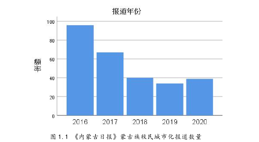 《内蒙古日报》蒙古族牧民城市化报道的新闻框架分析（2016—2020）