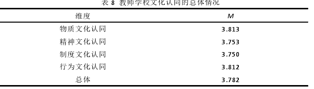 表 8 教师学校文化认同的总体情况